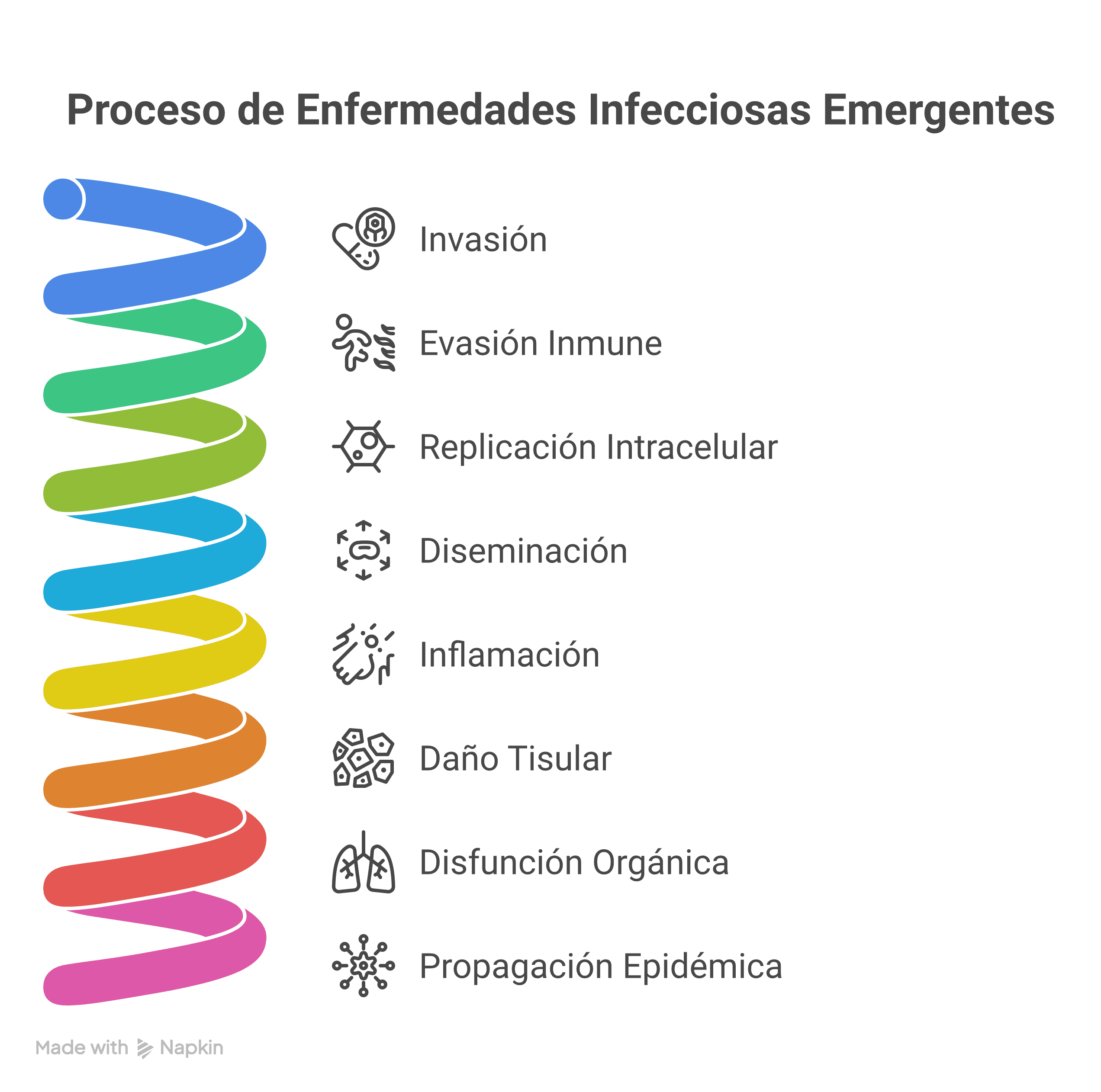 Ilustración clínica de enfermedades infecciosas emergentes mostrando invasión de agentes patógenos, evasión inmune y daño tisular progresivo